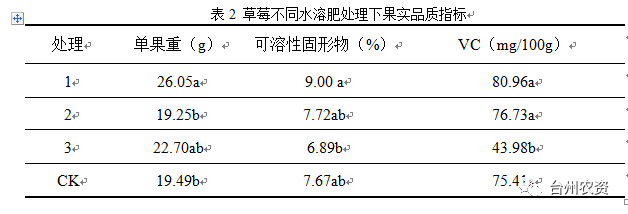臺州農(nóng)資 臺州農(nóng)資
