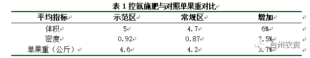 臺州農(nóng)資 臺州農(nóng)資