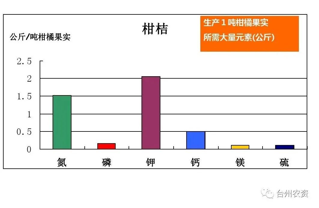 臺(tái)州農(nóng)資 臺(tái)州農(nóng)資