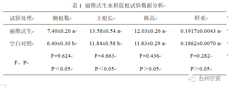 臺(tái)州農(nóng)資 臺(tái)州農(nóng)資