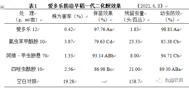 臺州農(nóng)資 臺州農(nóng)資