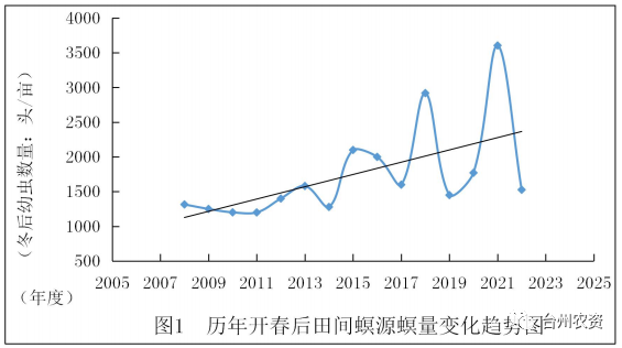 臺州農(nóng)資 臺州農(nóng)資