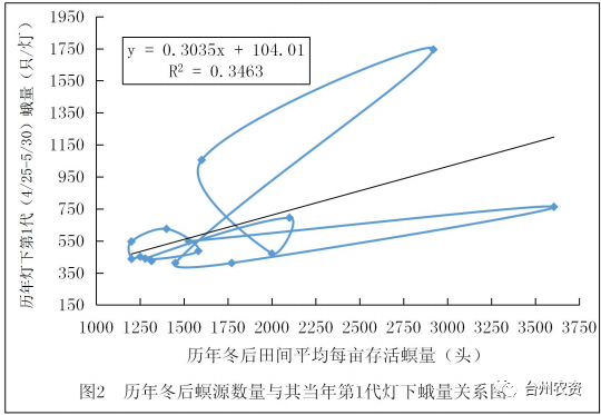 臺州農(nóng)資 臺州農(nóng)資