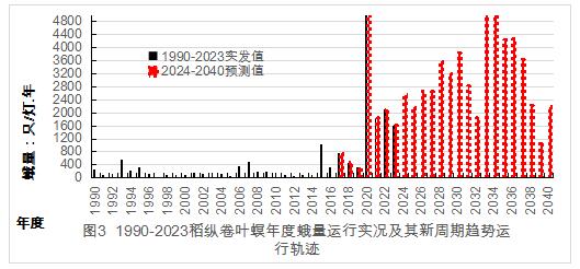 臺(tái)州農(nóng)資 臺(tái)州農(nóng)資