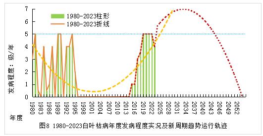 臺(tái)州農(nóng)資 臺(tái)州農(nóng)資