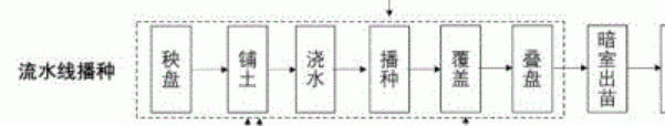 臺州農資 臺州農資