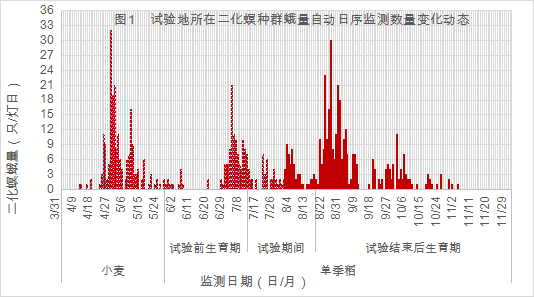 臺州農資 臺州農資