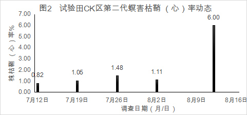 臺州農資 臺州農資