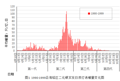 臺州農(nóng)資 臺州農(nóng)資