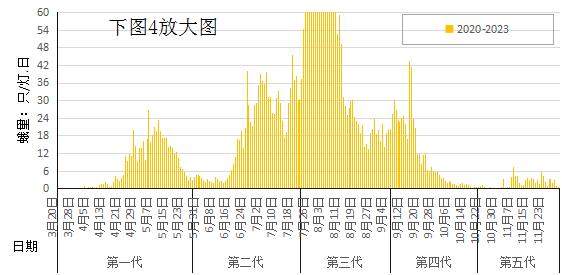 臺州農(nóng)資 臺州農(nóng)資