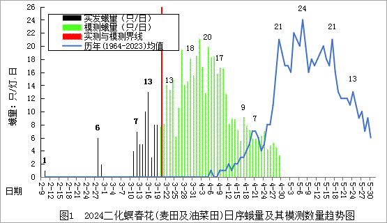 臺(tái)州農(nóng)資 臺(tái)州農(nóng)資