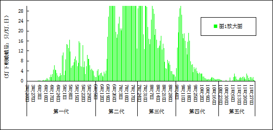 臺州農(nóng)資 臺州農(nóng)資