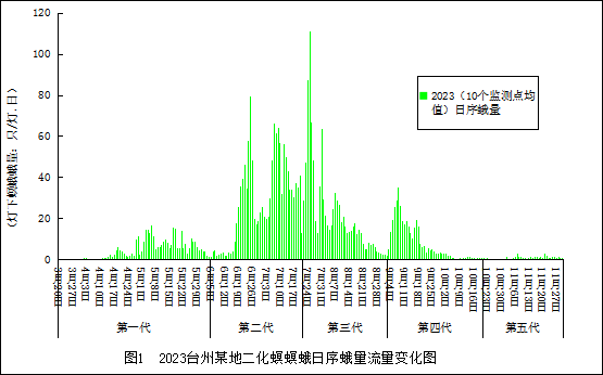 臺州農(nóng)資 臺州農(nóng)資