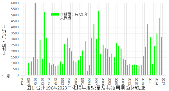 臺州農(nóng)資 臺州農(nóng)資