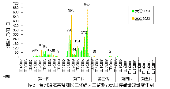 臺(tái)州農(nóng)資 臺(tái)州農(nóng)資