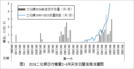 臺州農(nóng)資 臺州農(nóng)資