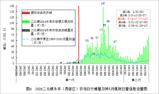 臺州農(nóng)資 臺州農(nóng)資