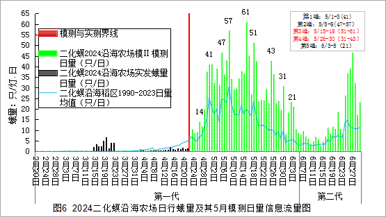臺州農(nóng)資 臺州農(nóng)資